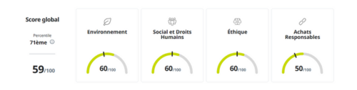 Vignette_web_Ecovadis_stats